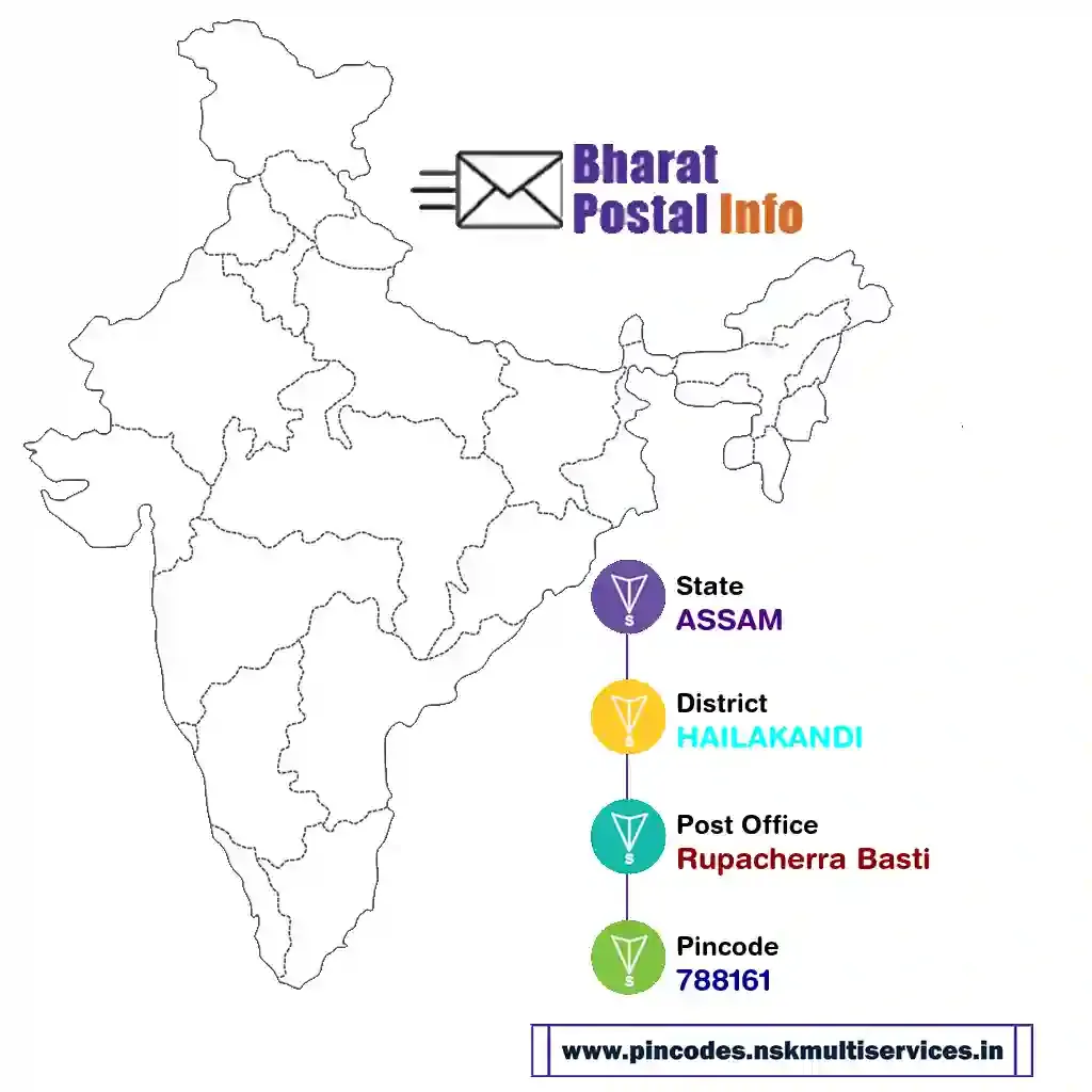 ASSAM-HAILAKANDI-Rupacherra Basti-788161